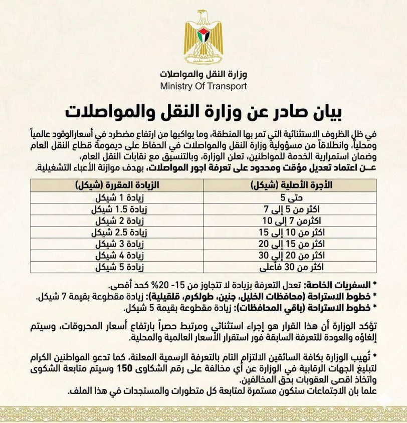 وزارة النقل والمواصلات