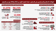 وكالة وفا الإخبارية