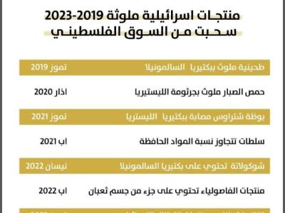 منتجات
